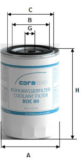 CORACON® Filterpatrone BOC 40